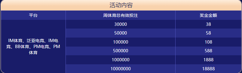 天豪棋牌体育大闯关